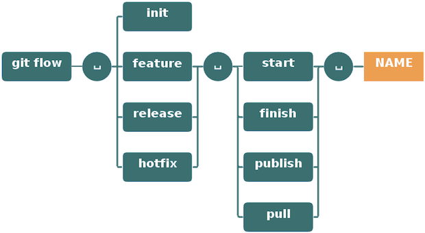 git-flow-commands